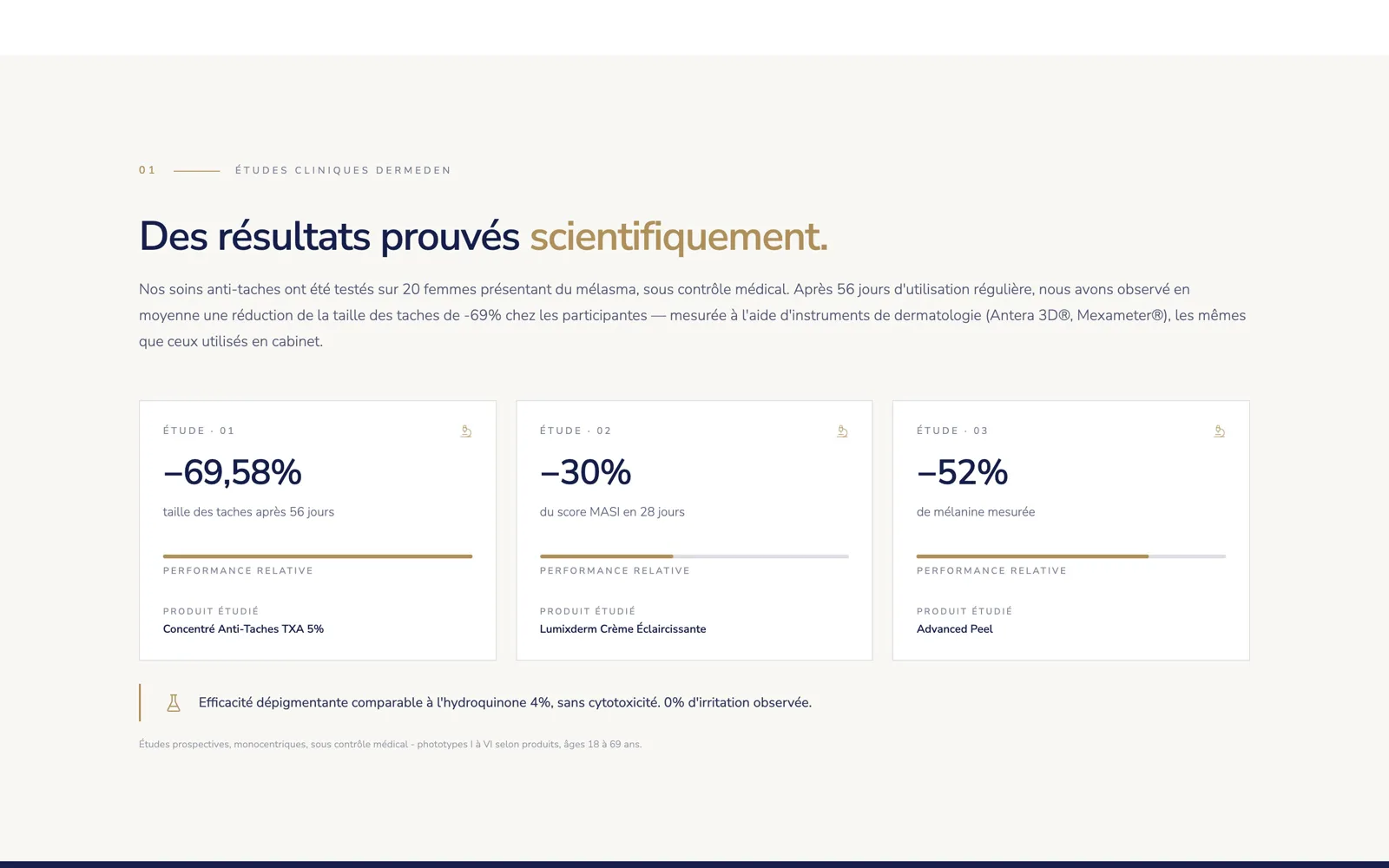Études cliniques DermEden